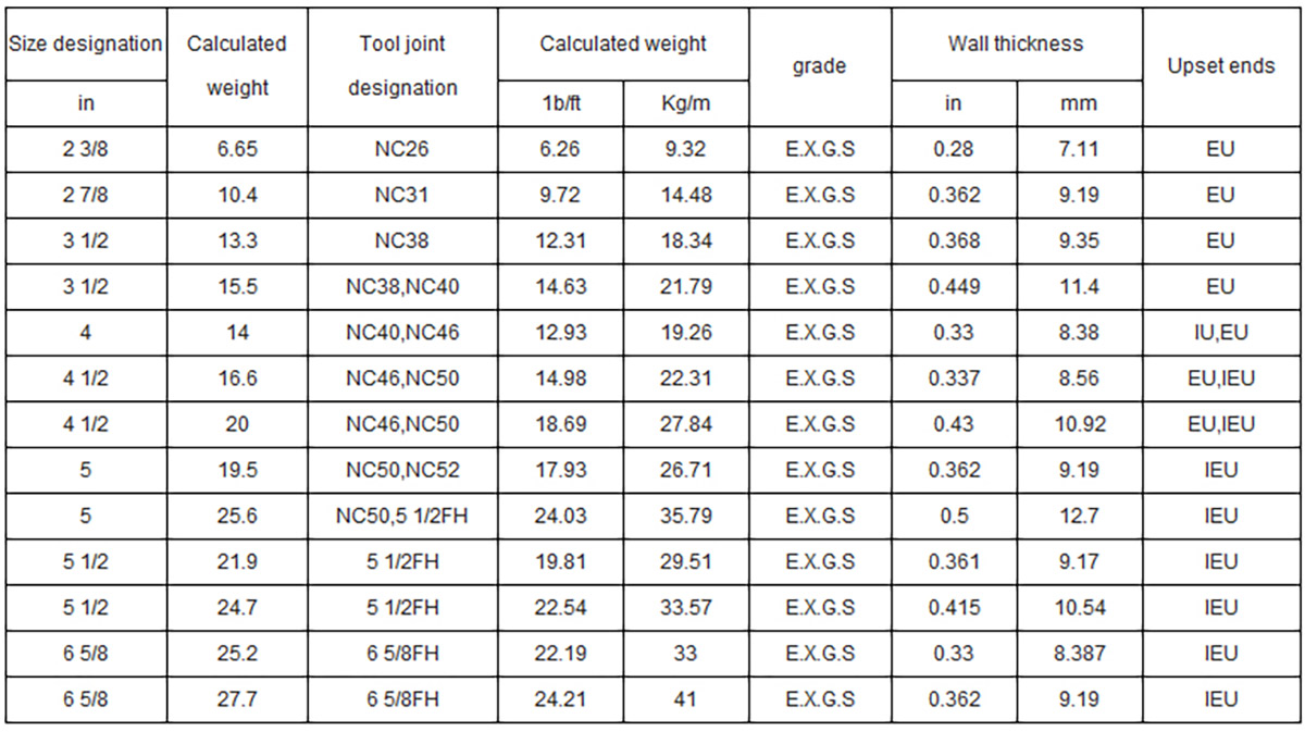 Drill_pipe_size_chart