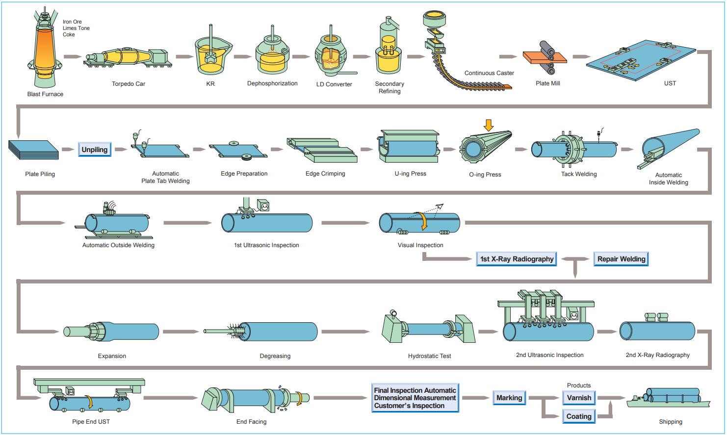 EFW_steel_pipe_manufacturing_process