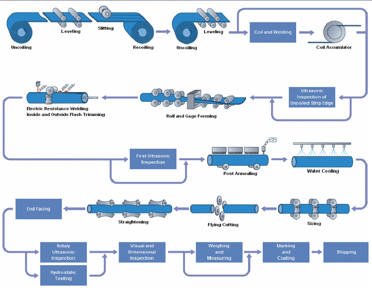 Production_manufacturing_process